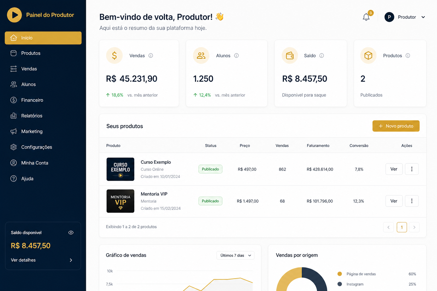 Painel do produtor — substitua por print real